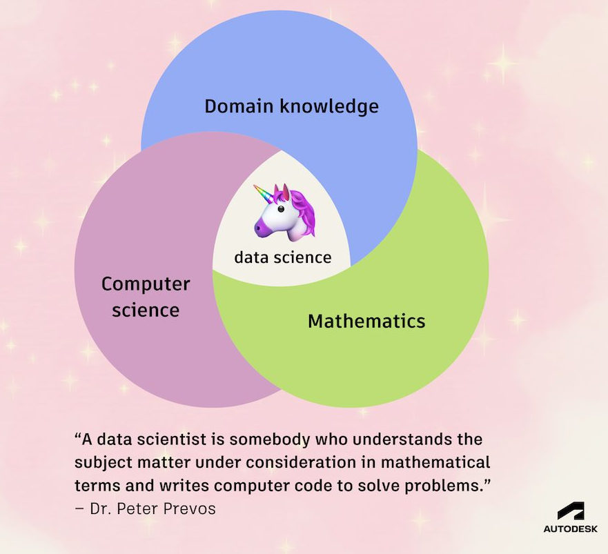 The Data Science Venn Diagram The Data Science Venn Diagram