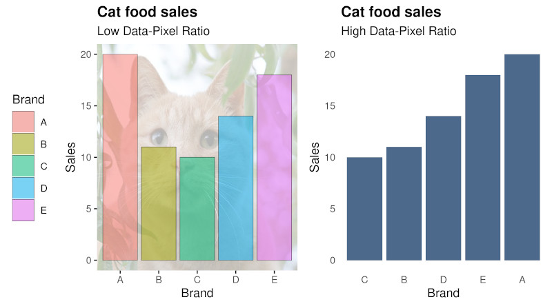 Example of low and high data-to-pixel ratio Example of low and high data-to-pixel ratio