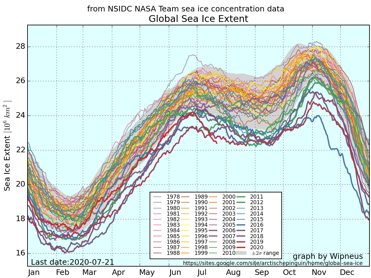 Global Sea Ice Area 1978--2020 Global Sea Ice Area 1978--2020