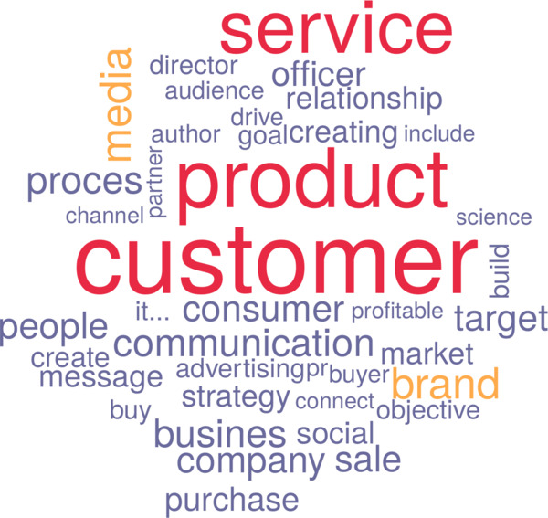 Wordcloud of 72 definitios of marketing
