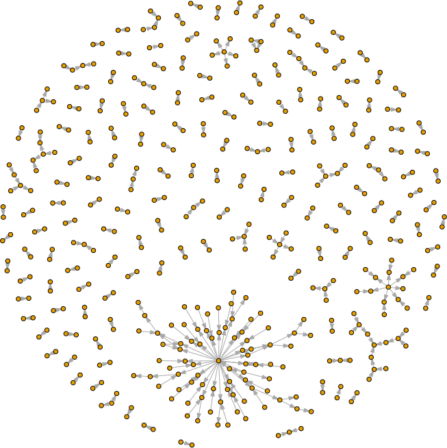 Trumpworld Analysis: Ownership Relations in his Business Network Trumpworld Analysis: Ownership Relations in his Business Network