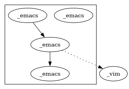 Community of Denote files with Emacs keyword Community of Denote files with Emacs keyword