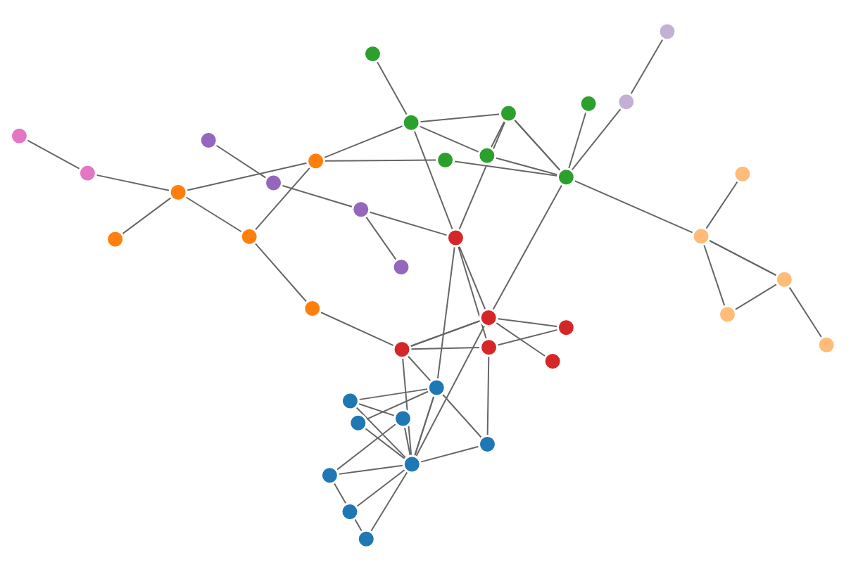 Example D3.js visualisation Example D3.js visualisation