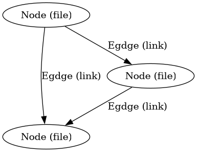 Visualising Denote files as a network Visualising Denote files as a network