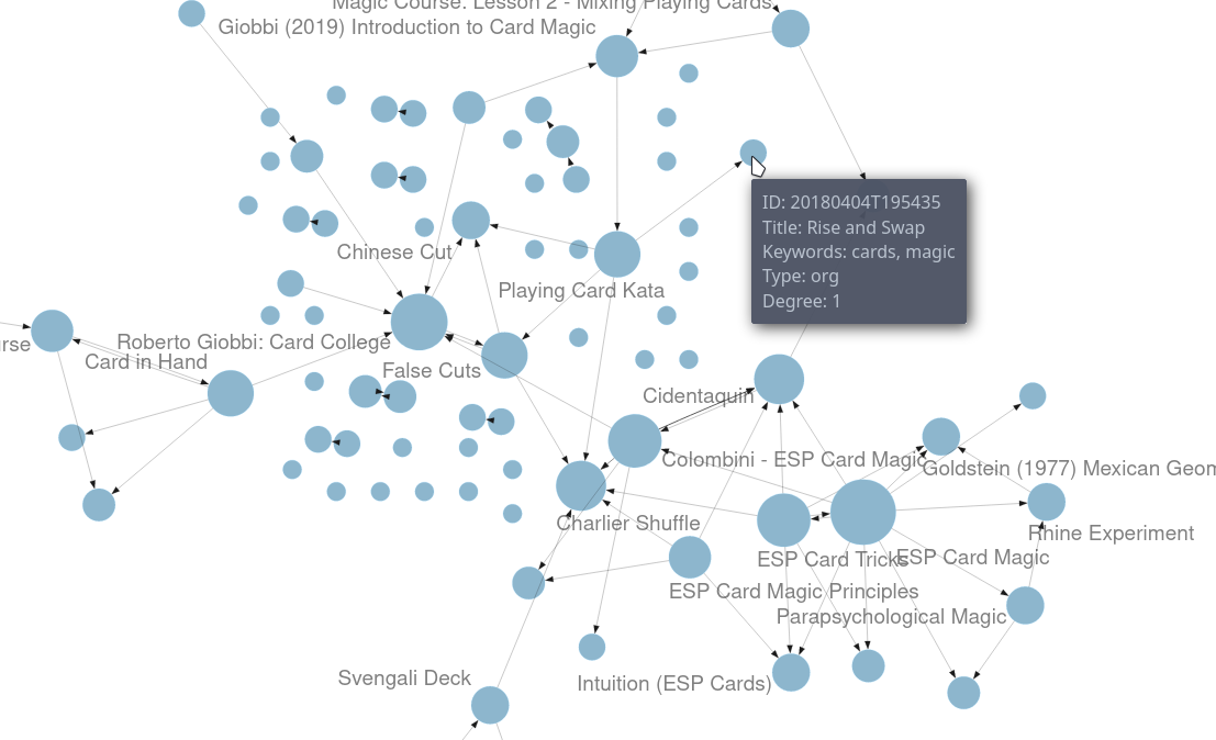 /images/emacs/denote-explore-neighbourhood-graphviz.png Example GraphViz visualisation:title Example GraphViz visualisation