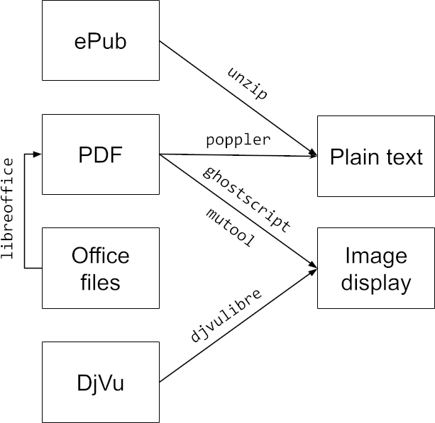 Document conversion in Doc-View Document conversion in Doc-View