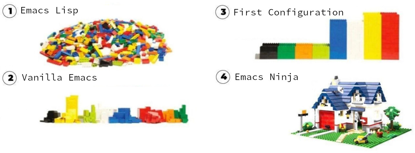 Emacs configuration and Lego Emacs configuration and Lego