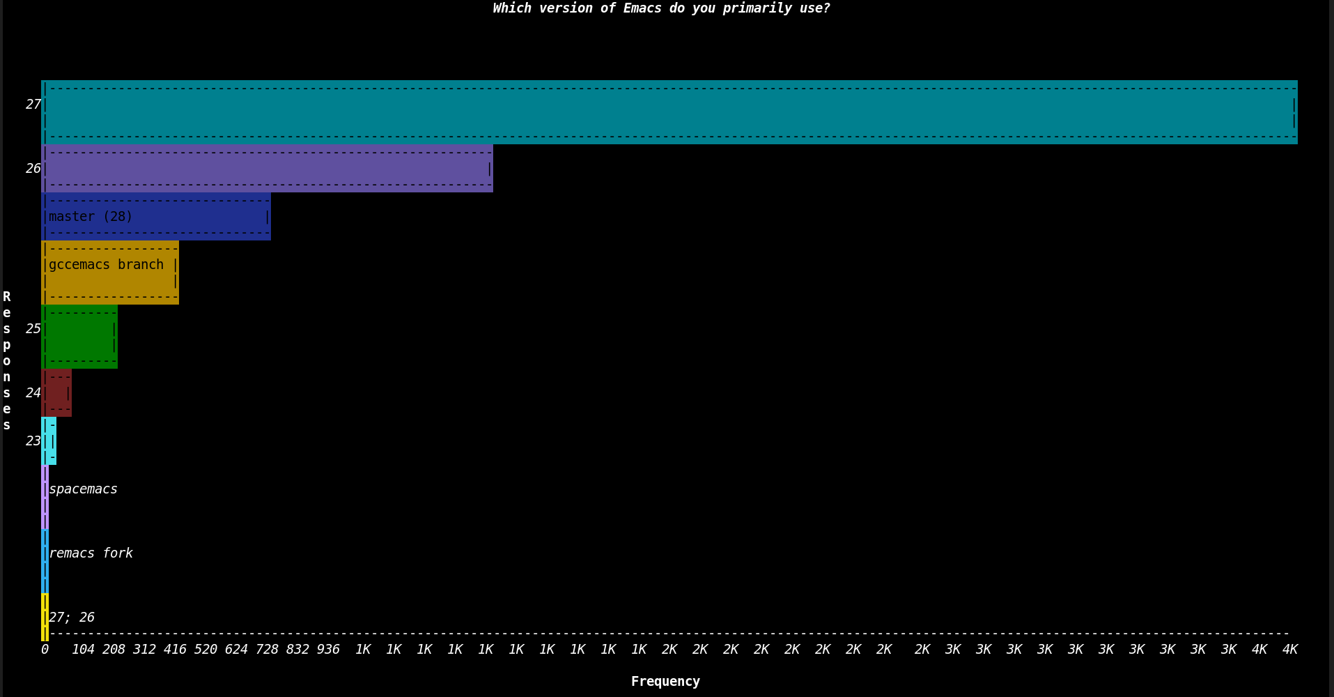 /images/emacs/emacs-survey-2020-question-5.png /images/emacs/emacs-survey-2020-question-5.png