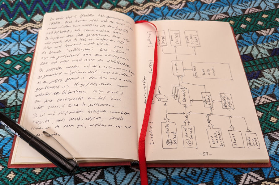 Physical notes on the Emacs workflow