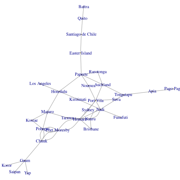 Pacific island hopping - network model Pacific island hopping - network model