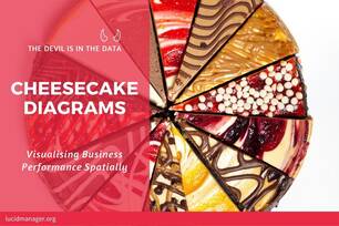 The cheesecake diagram is a method to visualise multi-variable business performance on a map using a variation on the traditional pie chart.
