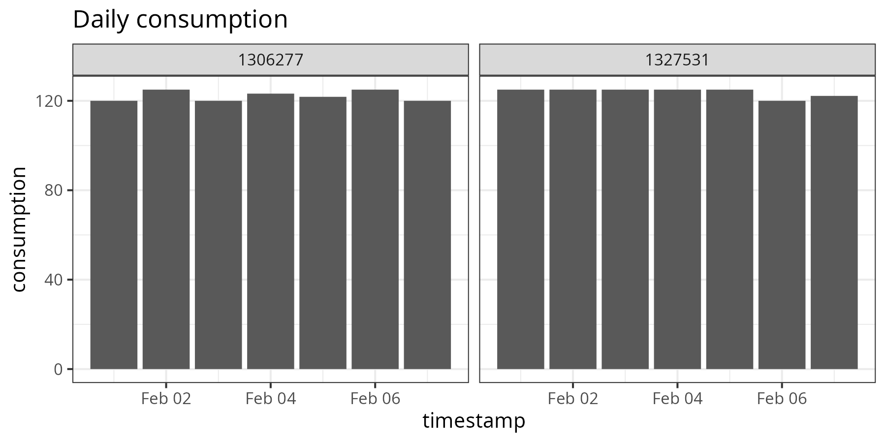 Daily water consumption /images/hydroinformatics/digital-meters-daily.png