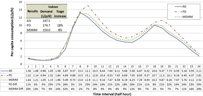 /images/hydroinformatics/diurnal-curve.jpg Diurnal curve