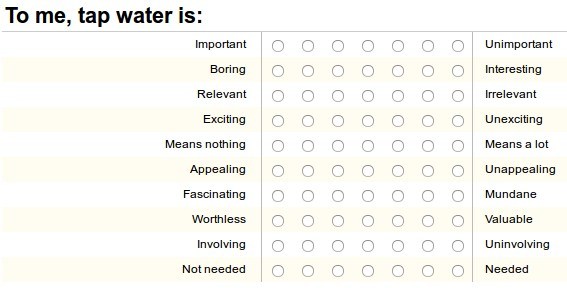 Personal Involvement Inventory semantic-differential scale Personal Involvement Inventory semantic-differential scale