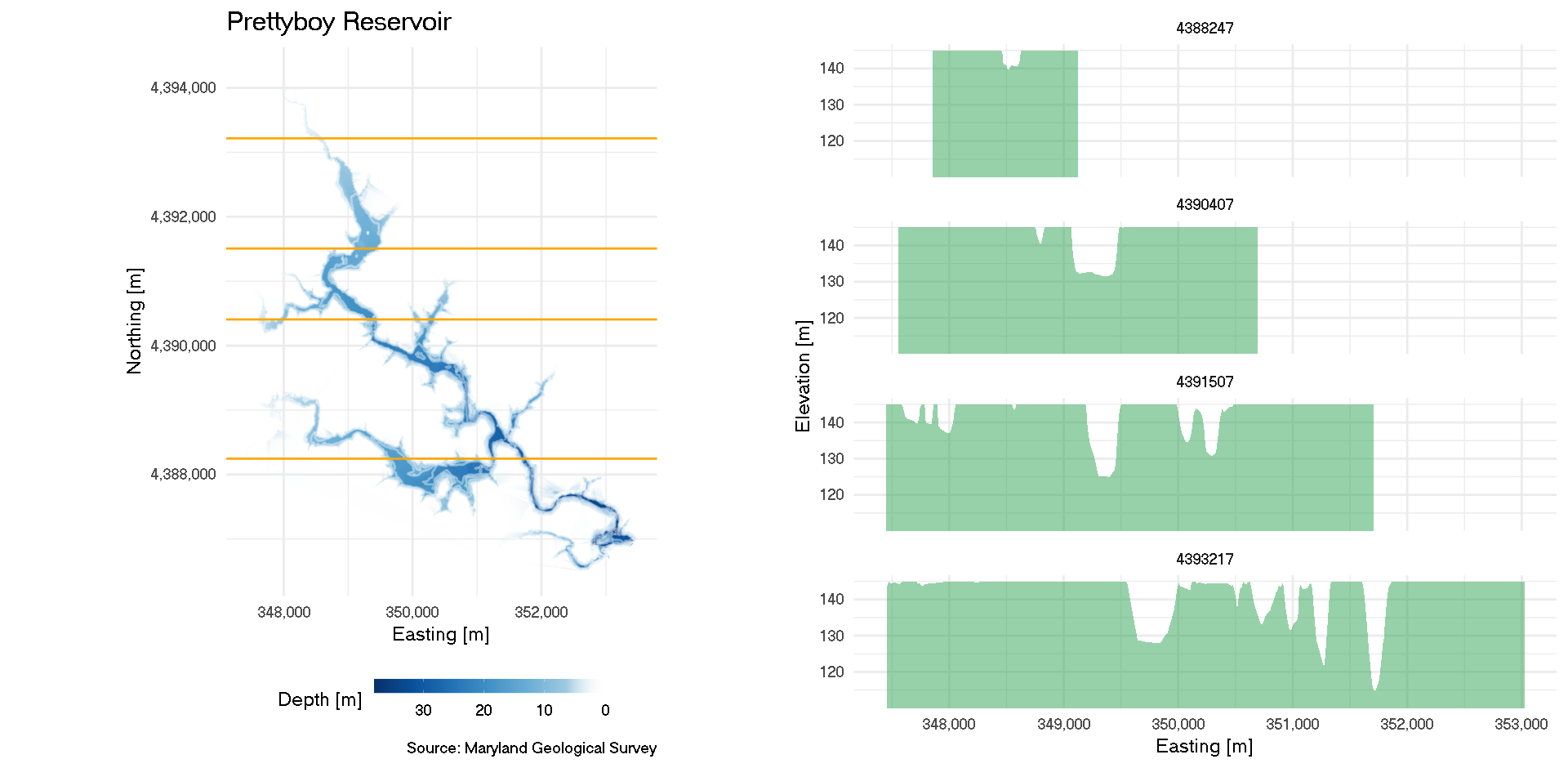 Prettyboy Reservoir bathemetry and cross sections