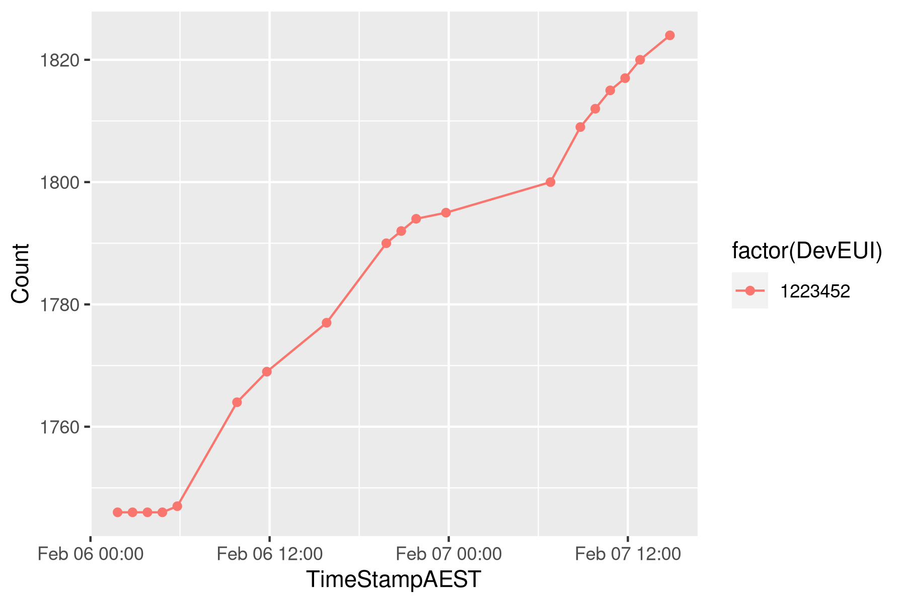 Simulated water consumption Simulated water consumption