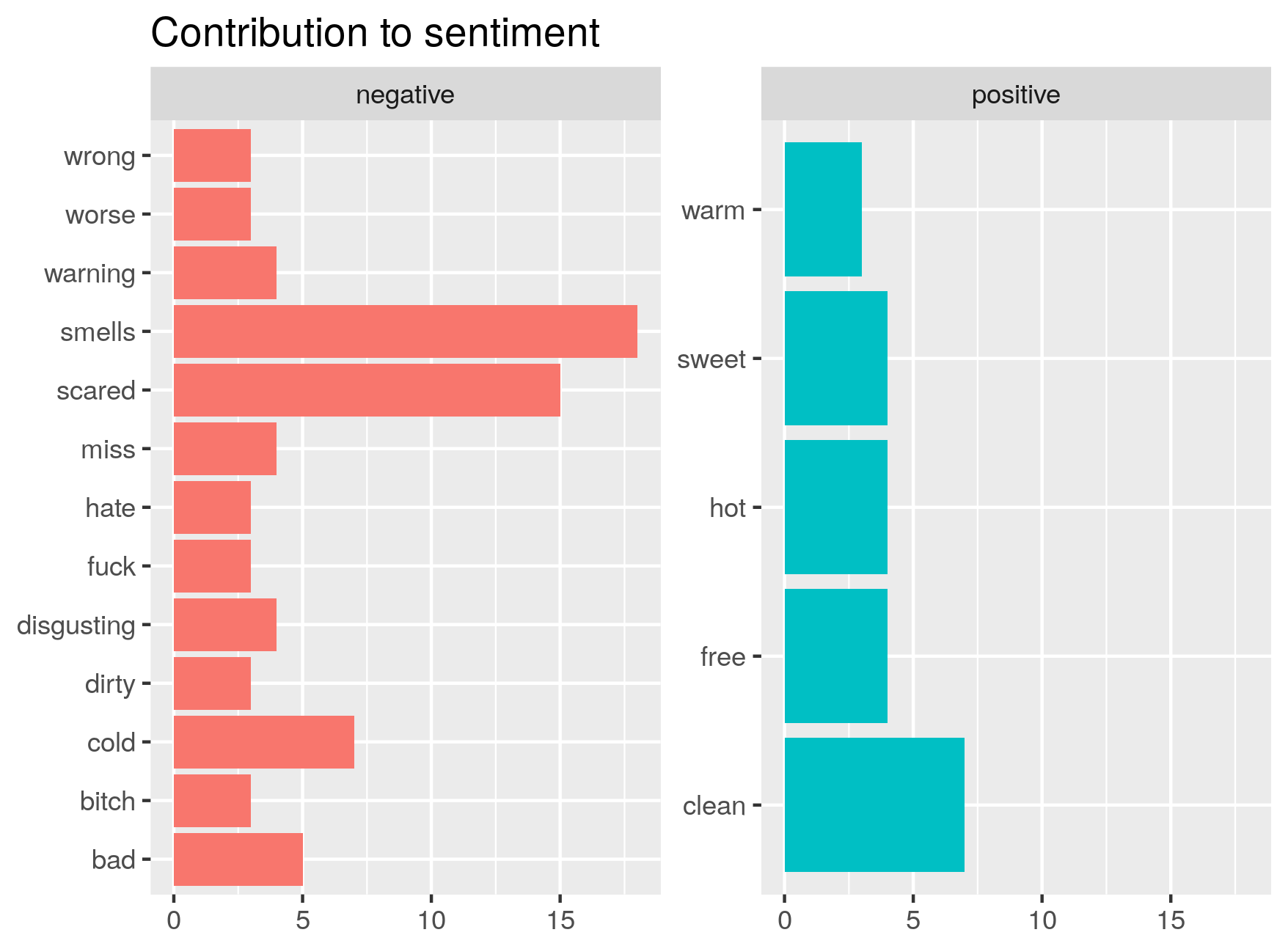 Tap water sentiment analysis Tap water sentiment analysis