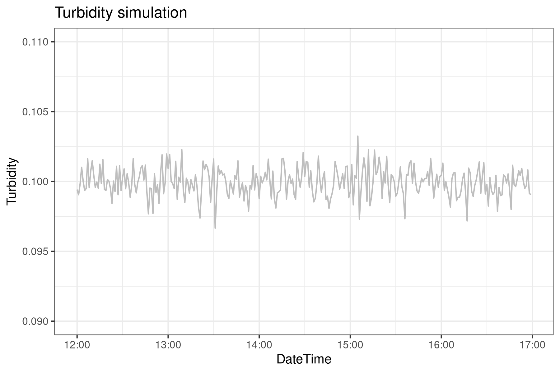 Turbidity simulation Turbidity simulation