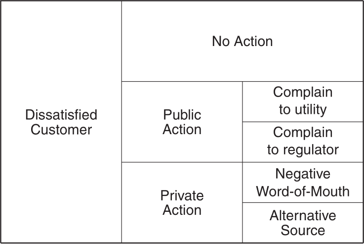 /images/marketing/complaint-model.png /images/marketing/complaint-model.png
