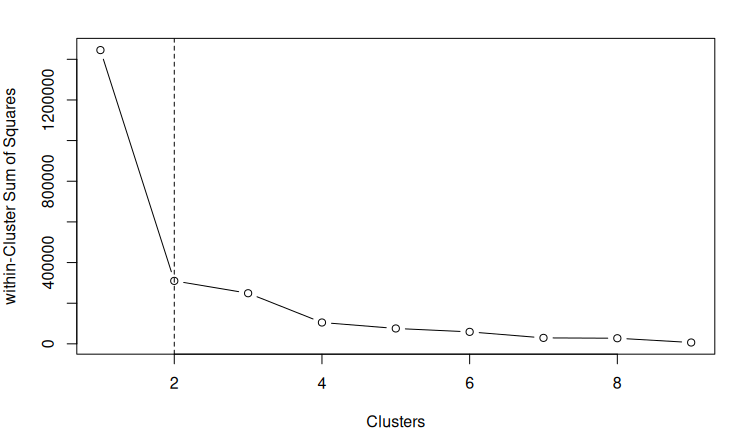 k-Means cluster analysis elbow method k-Means cluster analysis elbow method