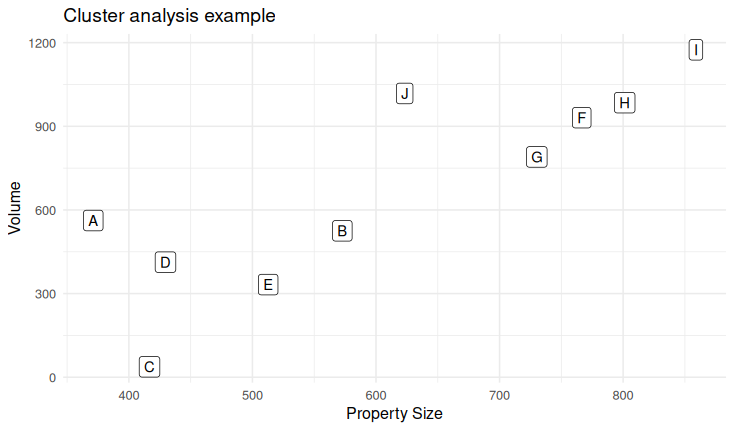 Cluster analysis example Cluster analysis example