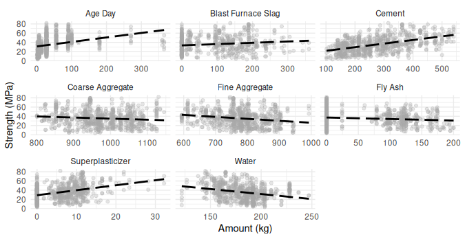 Concrete mixture decision tree Concrete mixture decision tree