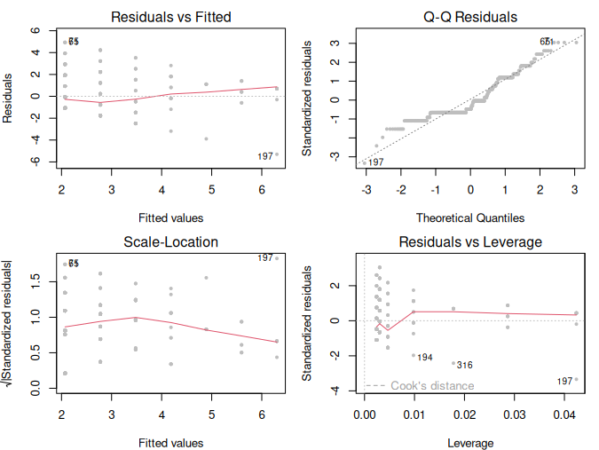 Linear regression graphical review Linear regression graphical review