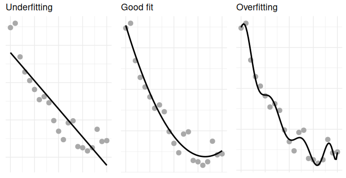 Fitting a machine-learning model Fitting a machine-learning model