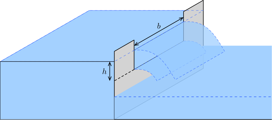 Rectangular weir Rectangular weir
