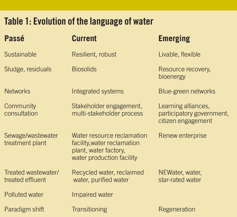 Weasel words in the water utility sector Weasel words in the water utility sector